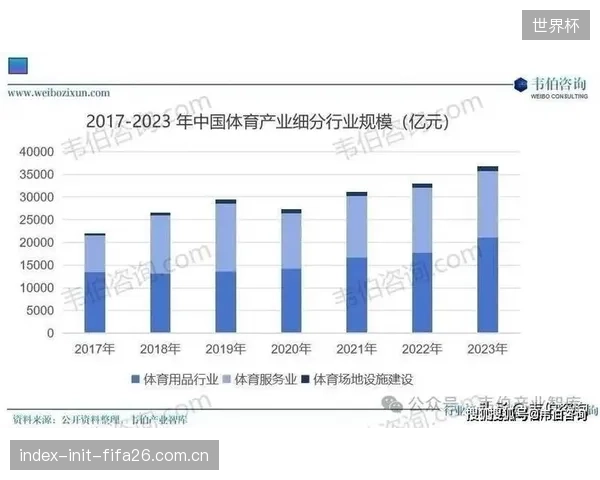 预计到2033年，中国体育用品市场规模将达1153.4亿美元，复合年增长率（2026-2033）维持在8.1%的高位